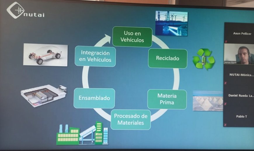 LA EMPRESA VALENCIANA NUTAI PRESENTA EN EL “FORO DE EXCELENCIA 4.0” EL PROYECTO RETEBAVE QUE PROPORCIONA UNA SEGUNDA VIDA A LAS BATERÍAS